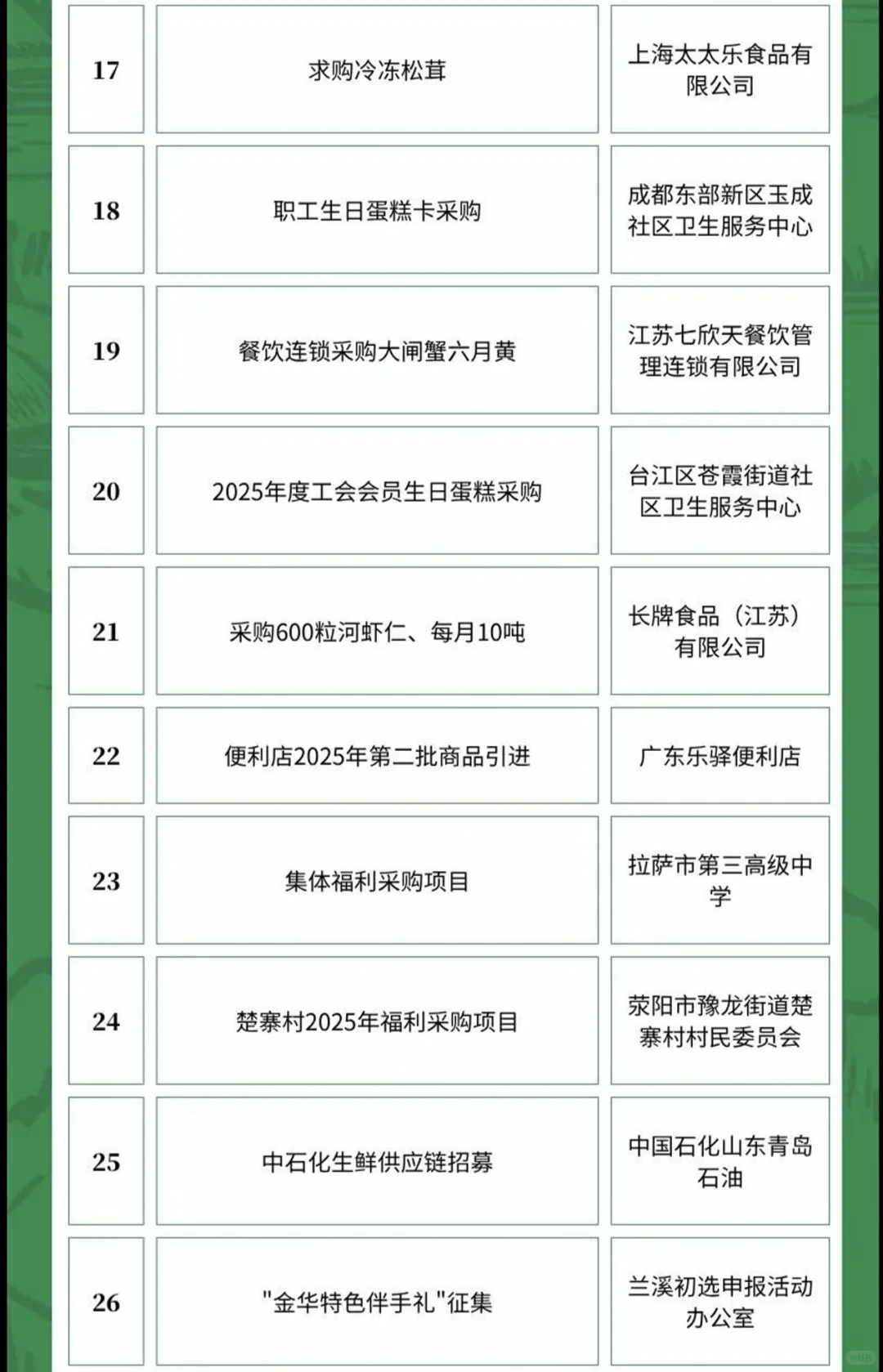 6月1日农产品食品采购需求