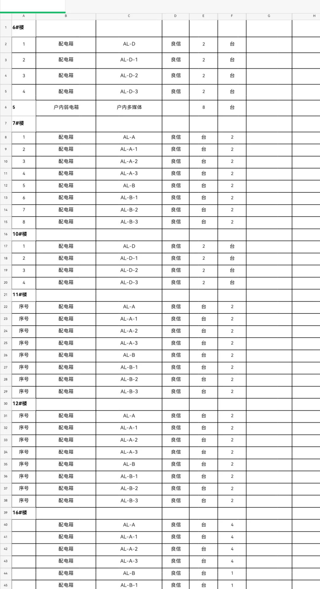 寻找合适供应商