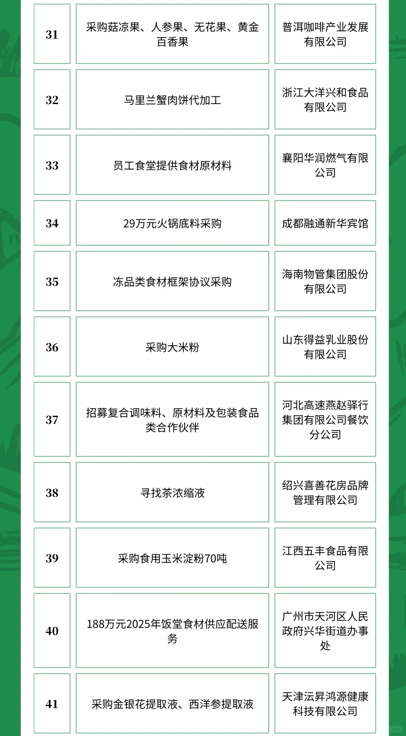 3月29日农产品食品采购需求