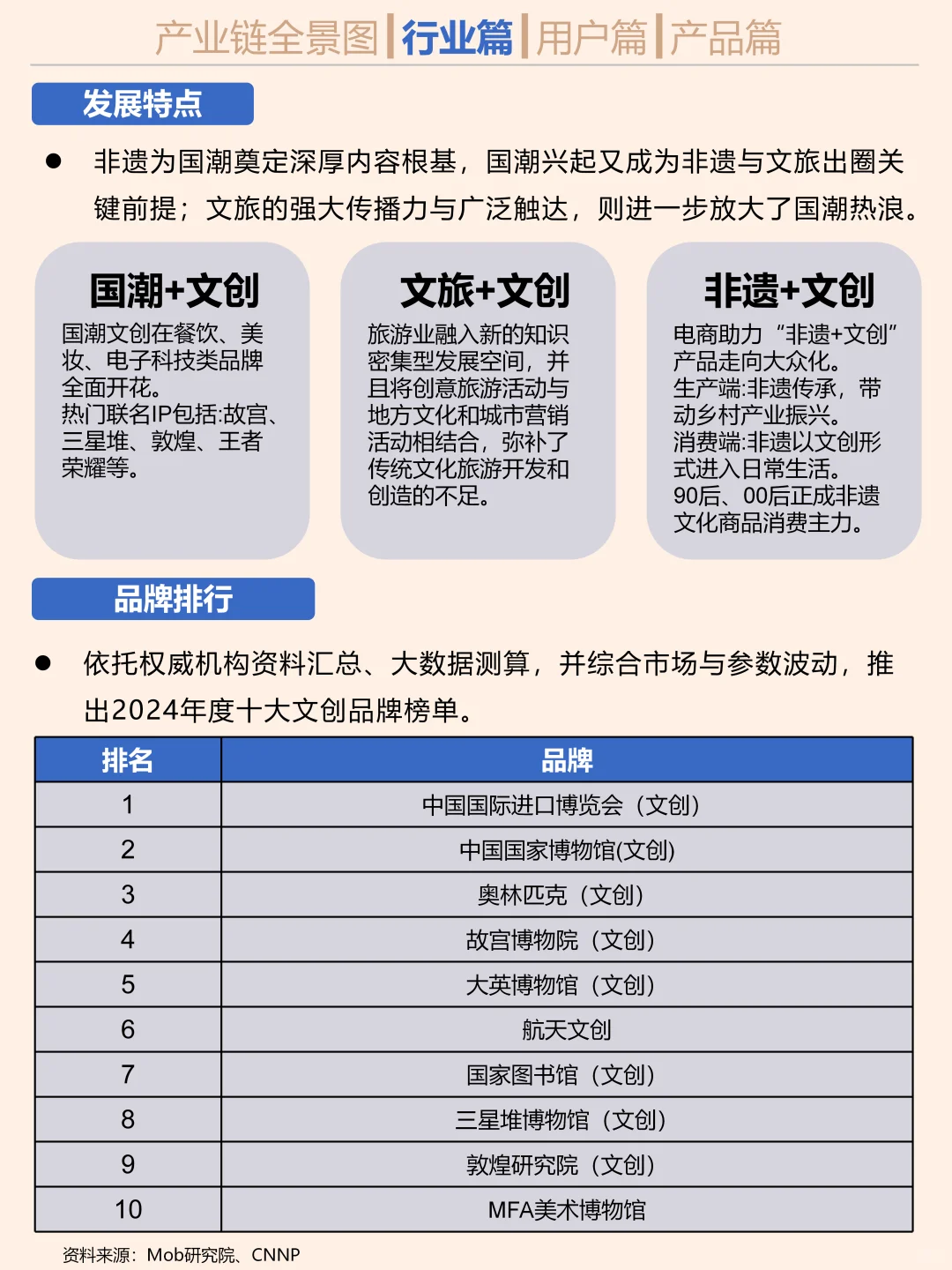 一天吃透一个行业。文创