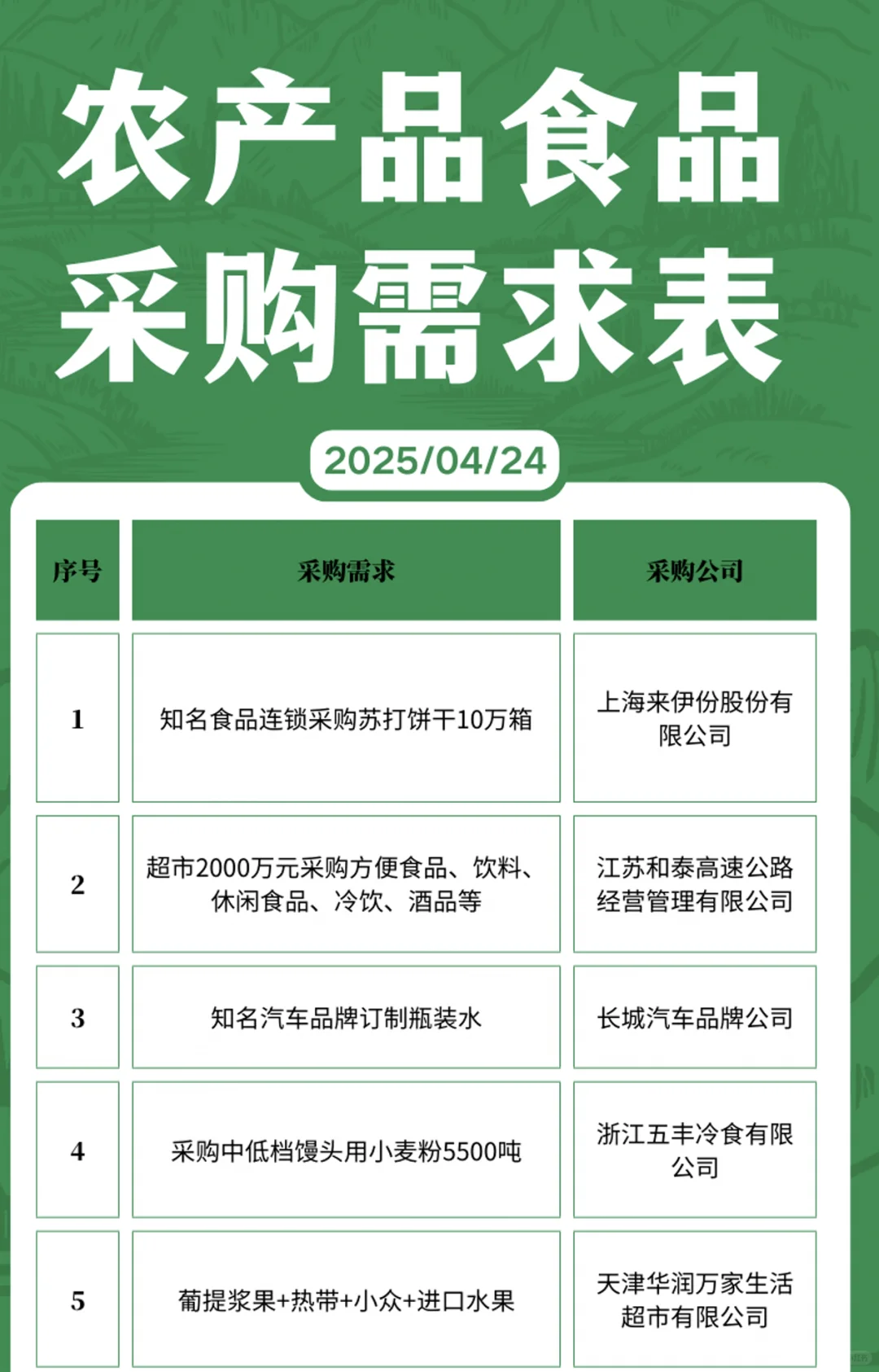 4月24日农产品食品采购需求