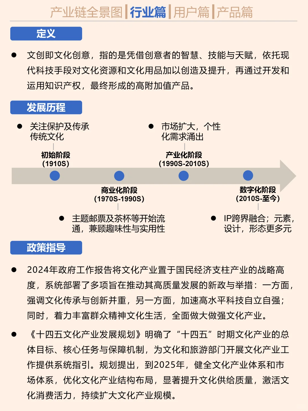 一天吃透一个行业。文创