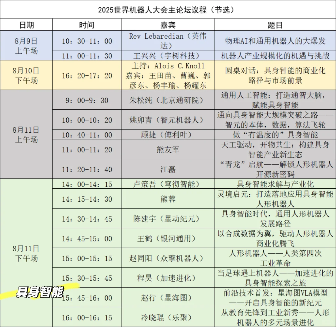 2025世界机器人大会主论坛看点
