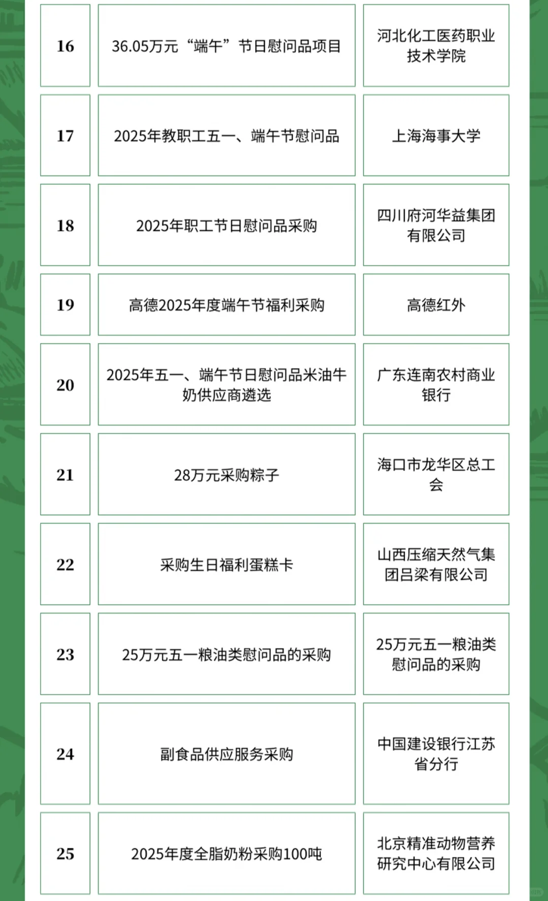4月24日农产品食品采购需求