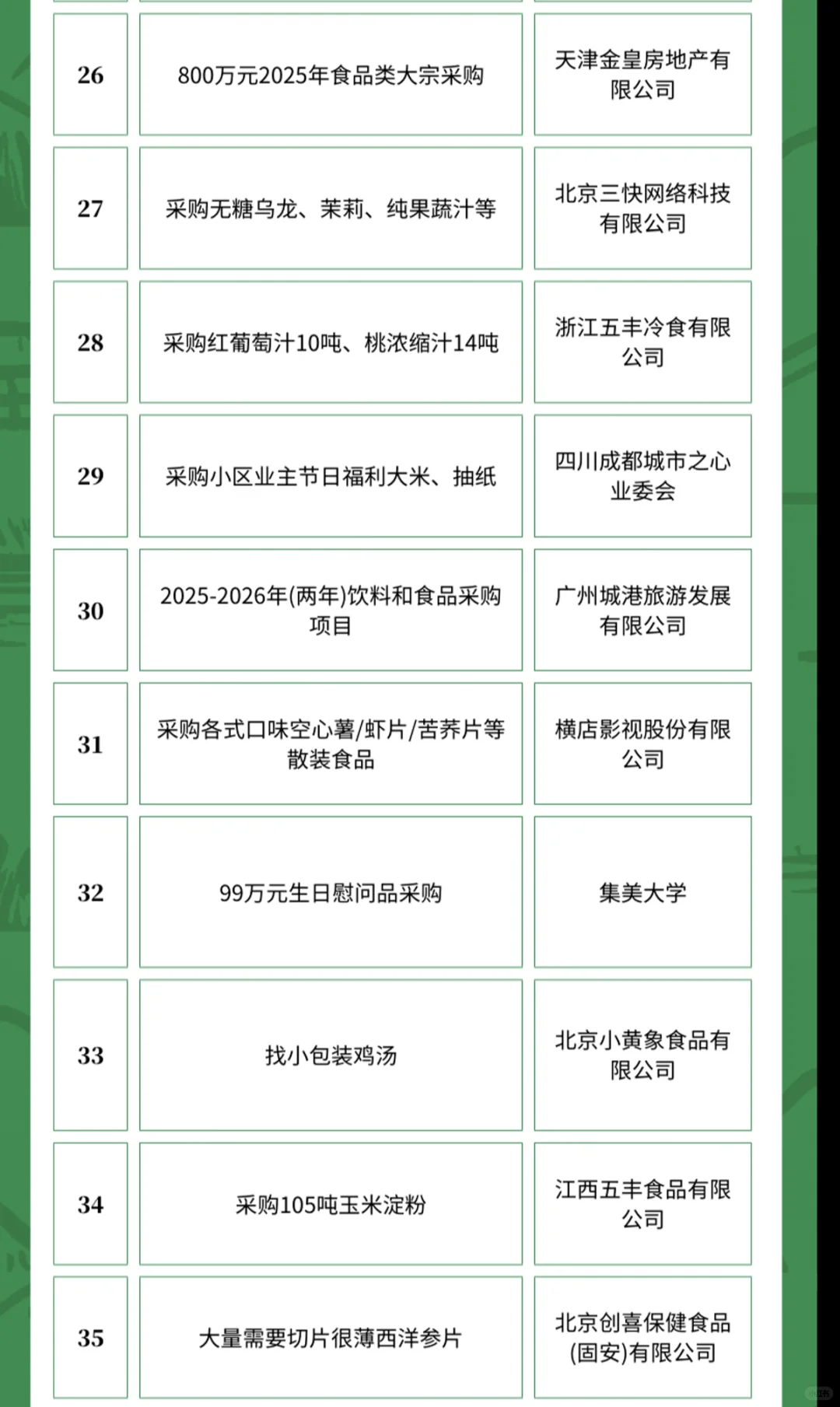 4月24日农产品食品采购需求