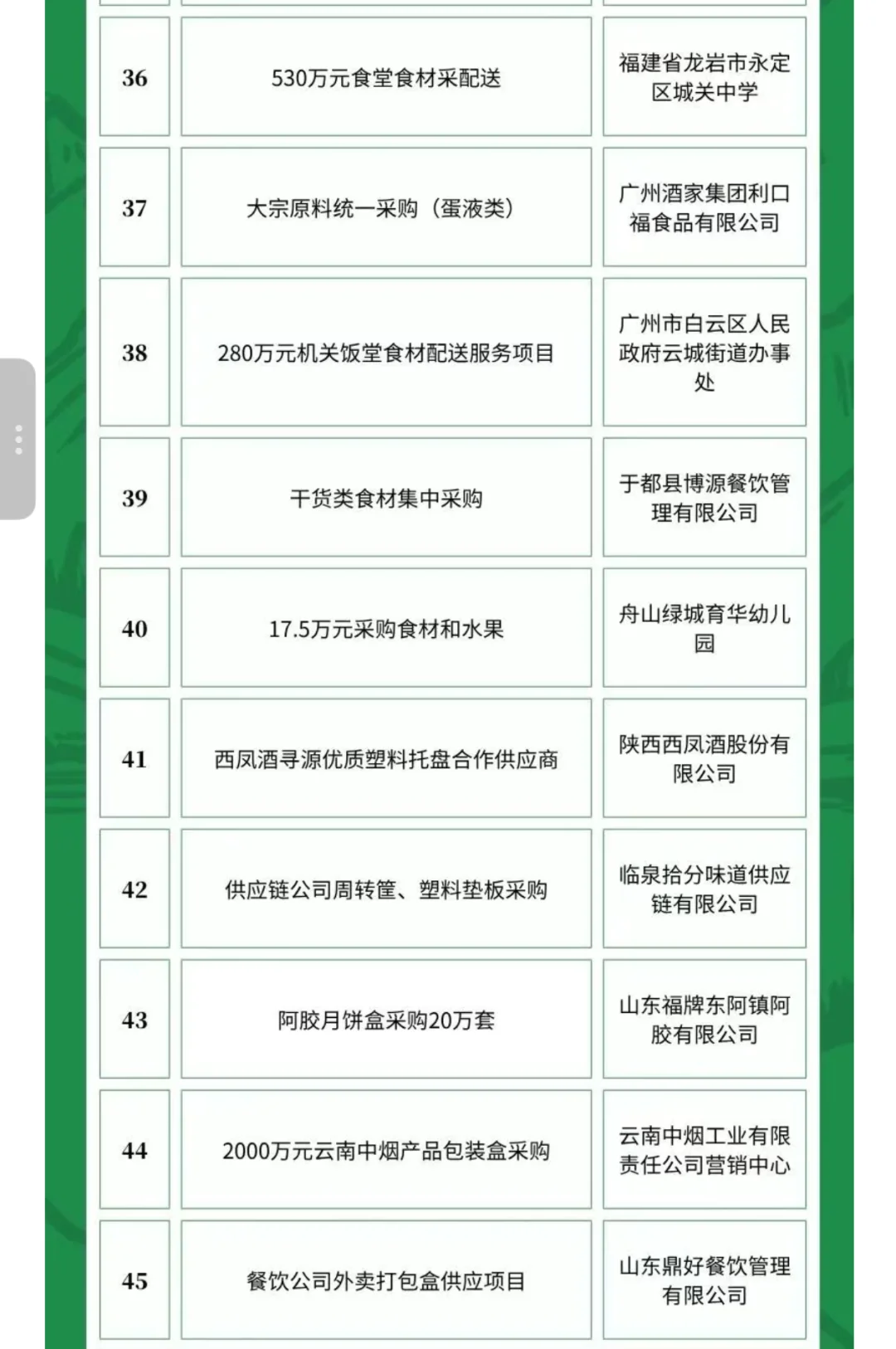 6月13日农产品食品采购需求
