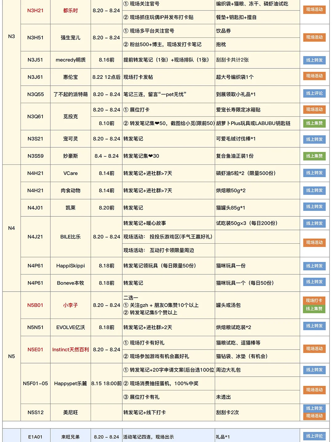2025亚宠展现场自用攻略（8.12更新）