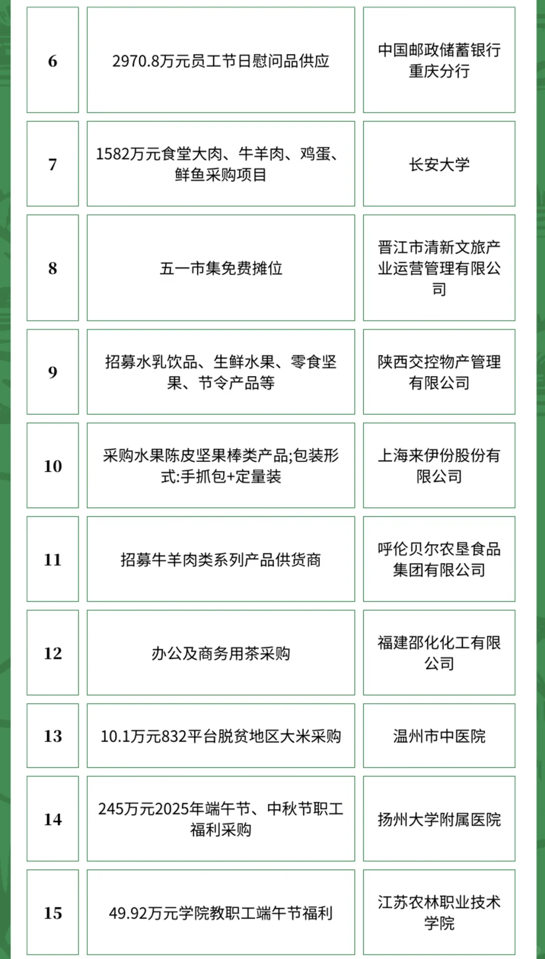 4月24日农产品食品采购需求