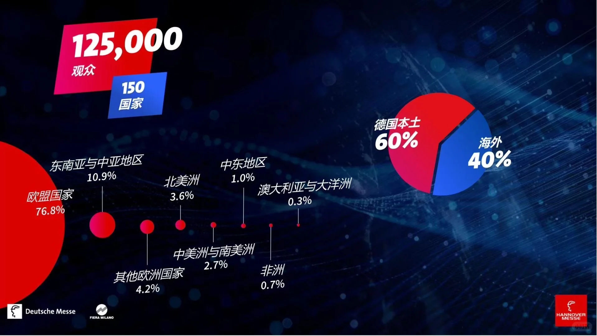 你们期待汉诺威工业展吗？