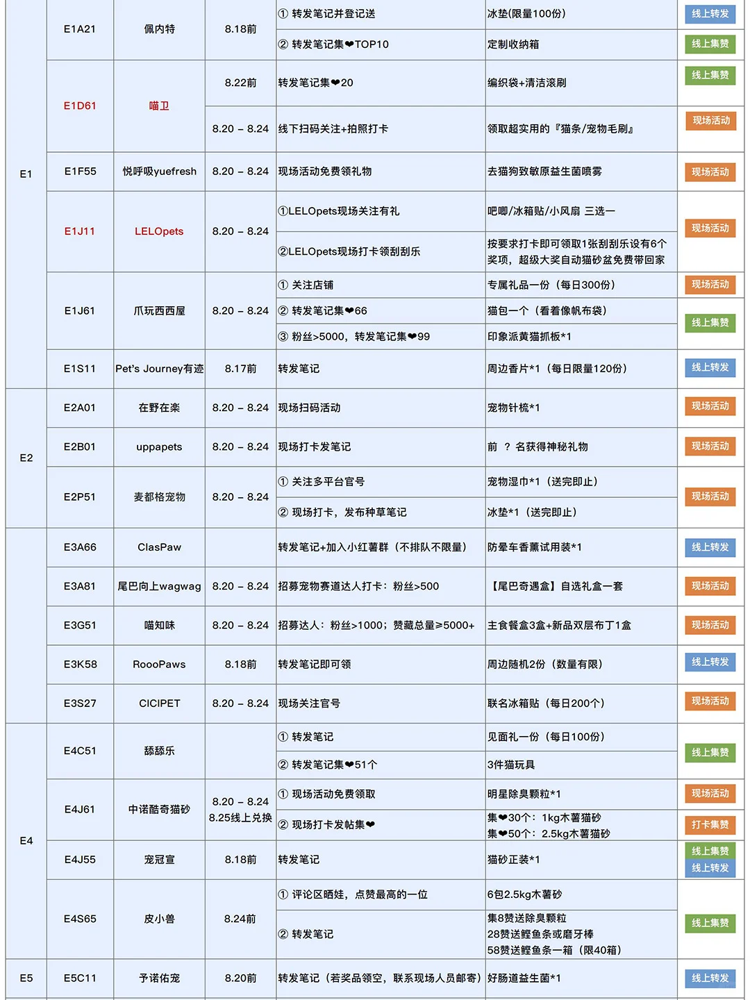 2025亚宠展现场自用攻略（8.12更新）