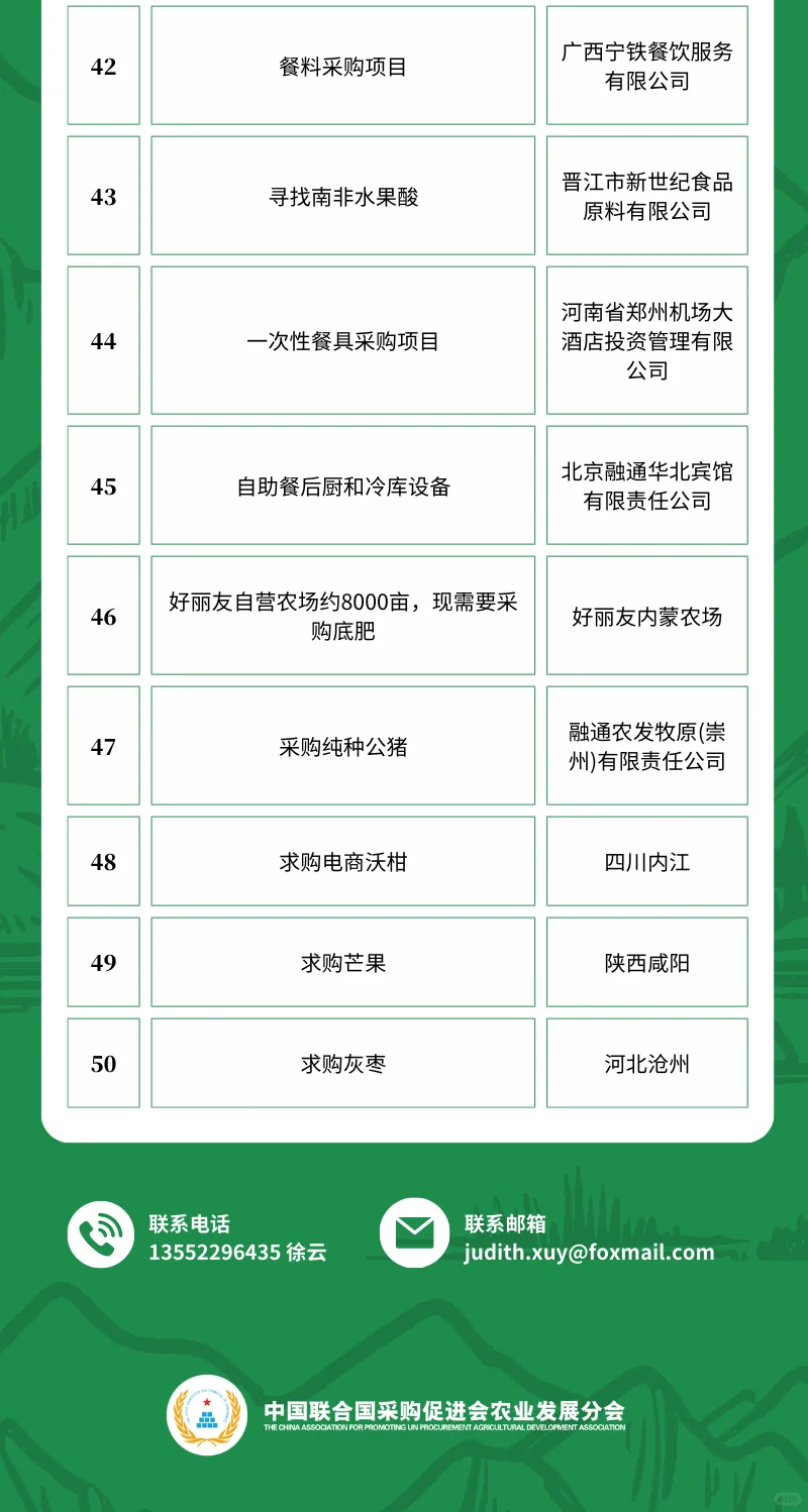 3月29日农产品食品采购需求