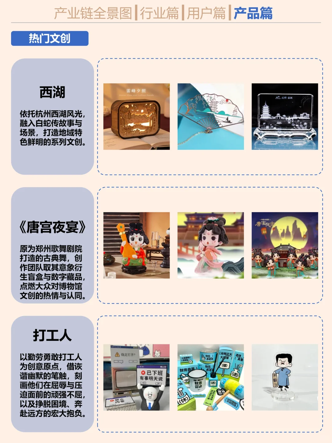 一天吃透一个行业。文创