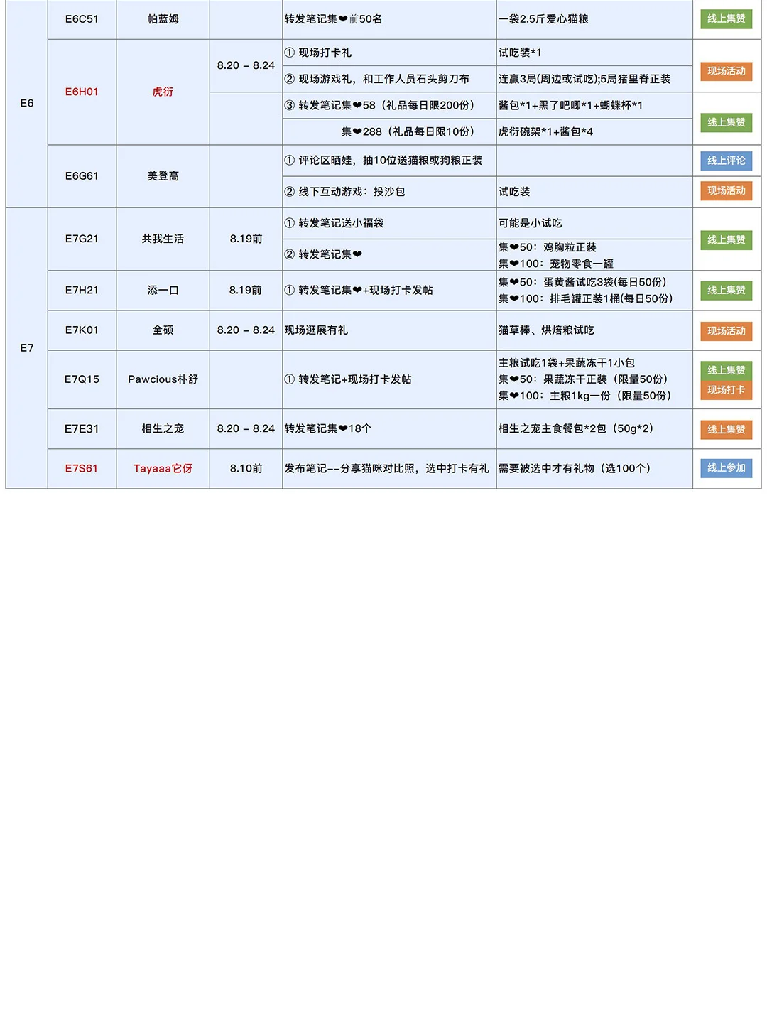 2025亚宠展现场自用攻略（8.12更新）