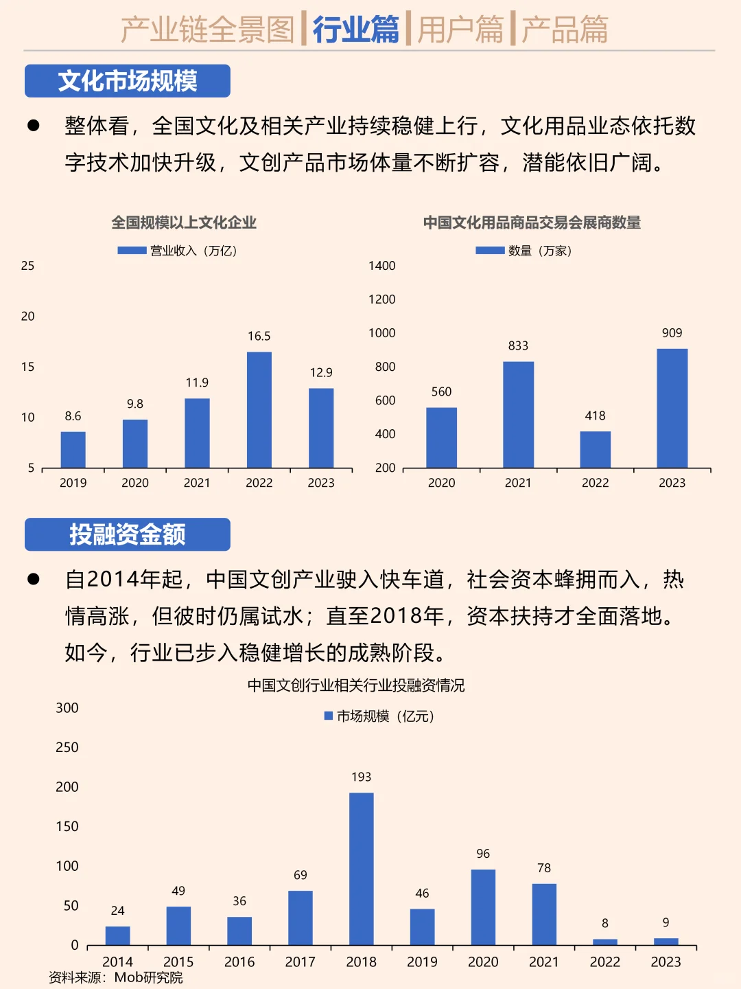 一天吃透一个行业。文创