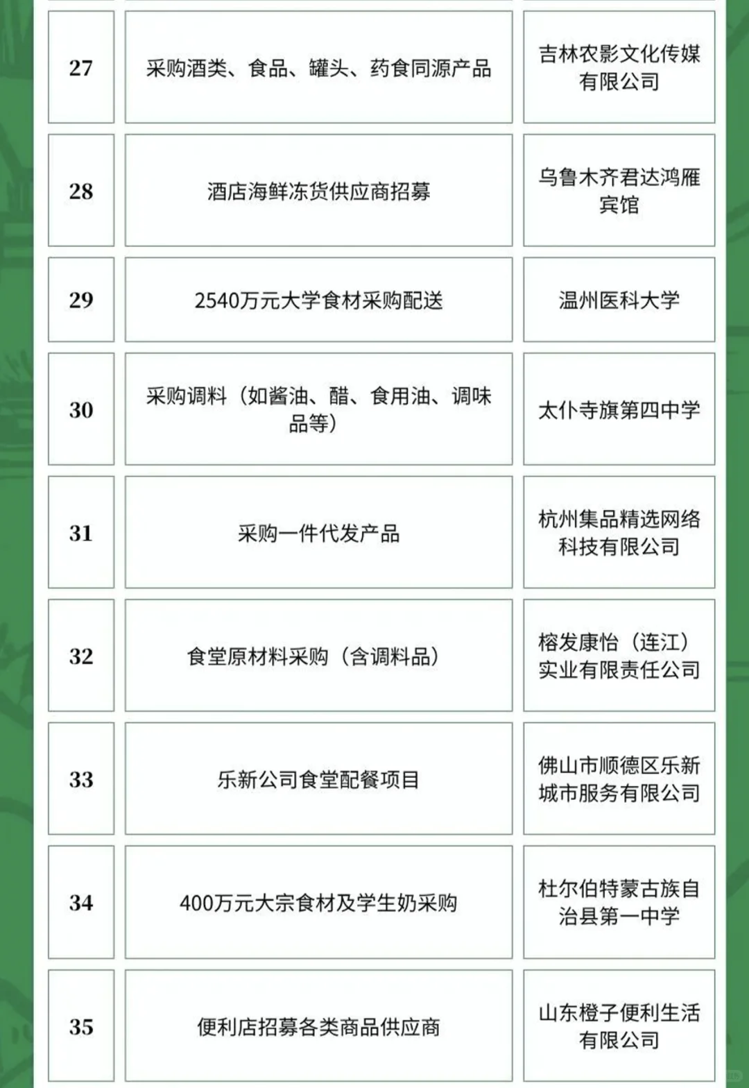6月1日农产品食品采购需求