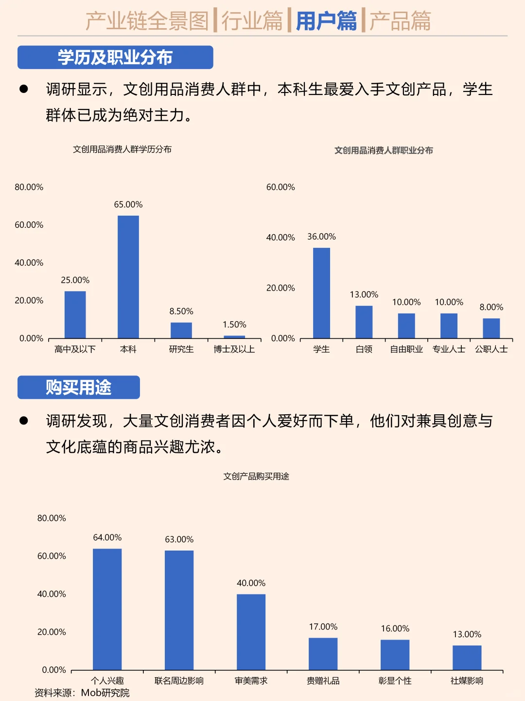一天吃透一个行业。文创