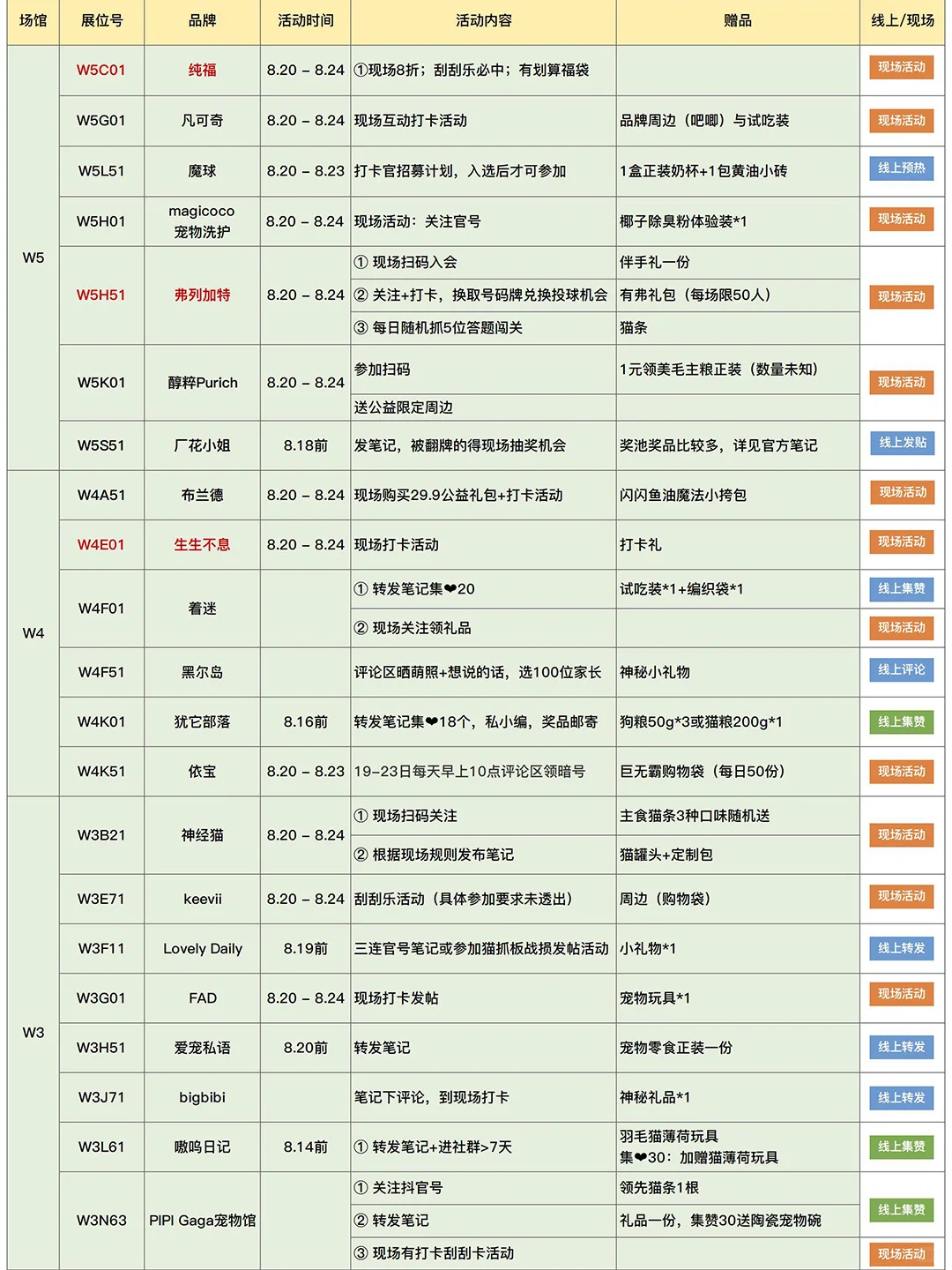 2025亚宠展现场自用攻略（8.12更新）