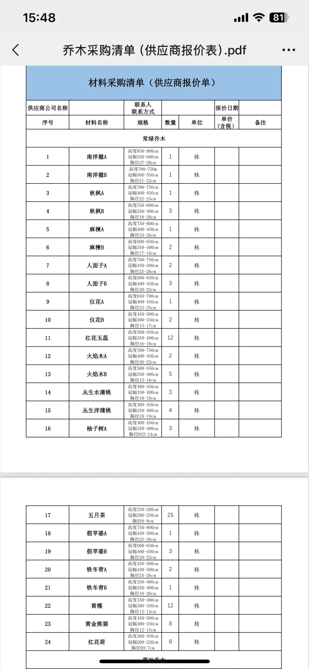 乔木地被开发多家供应商