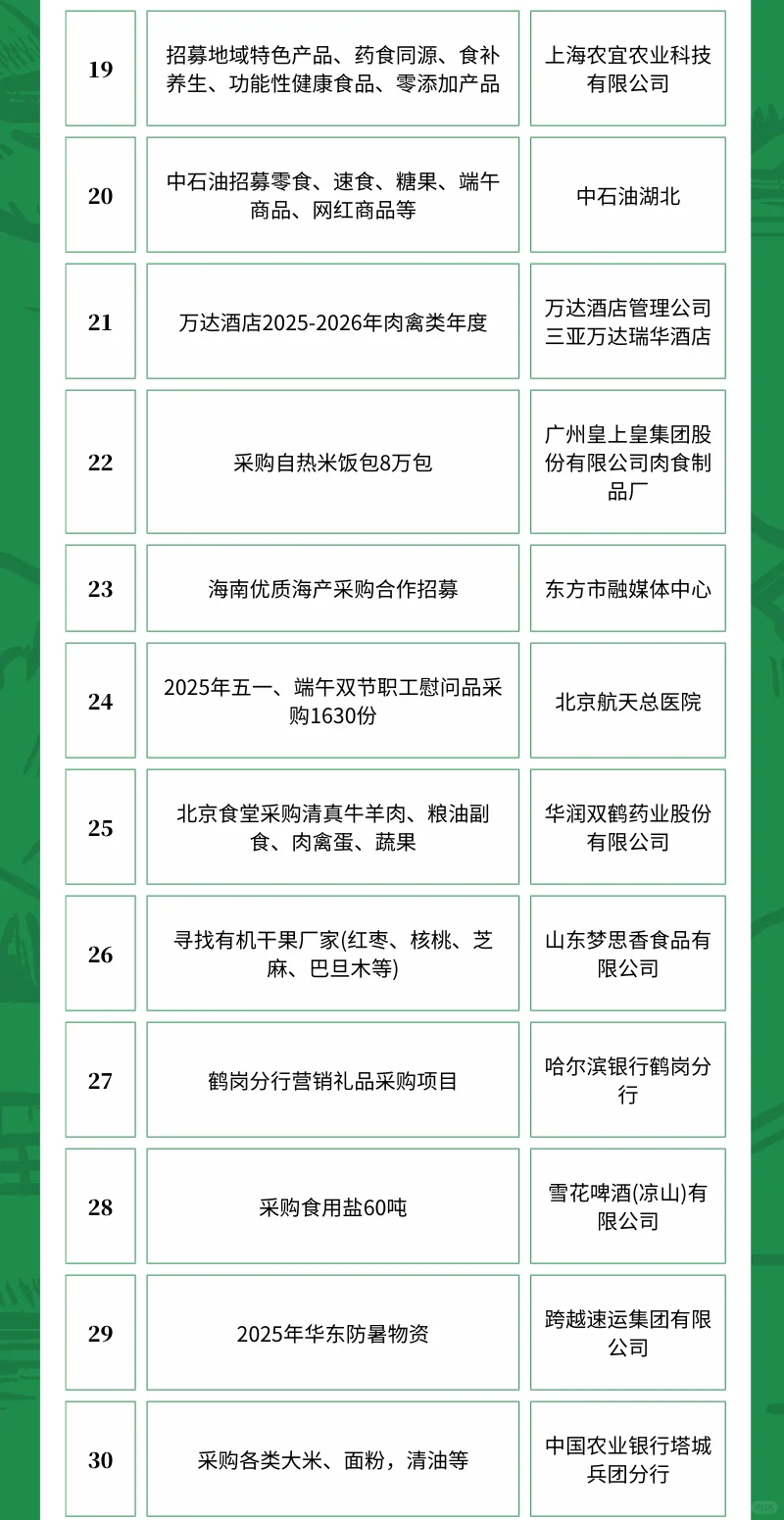 3月29日农产品食品采购需求