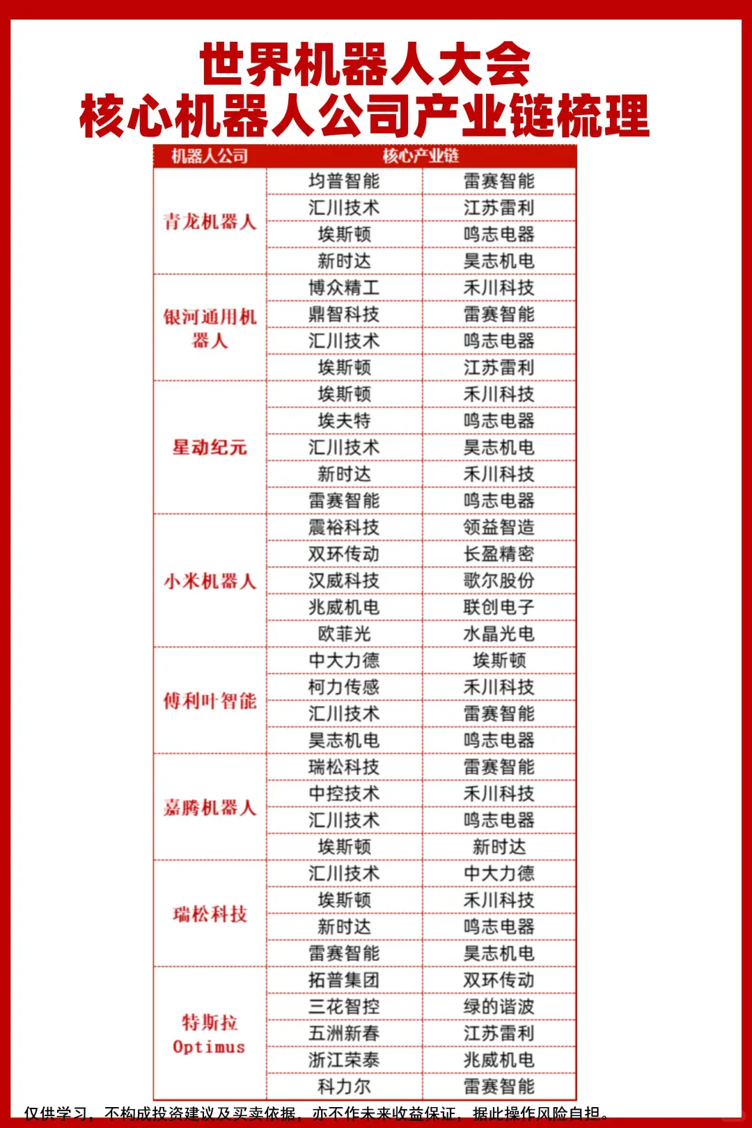 世界机器人大会核心机器人公司产业链梳理！