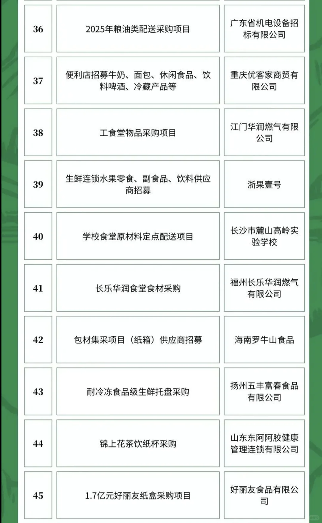6月1日农产品食品采购需求