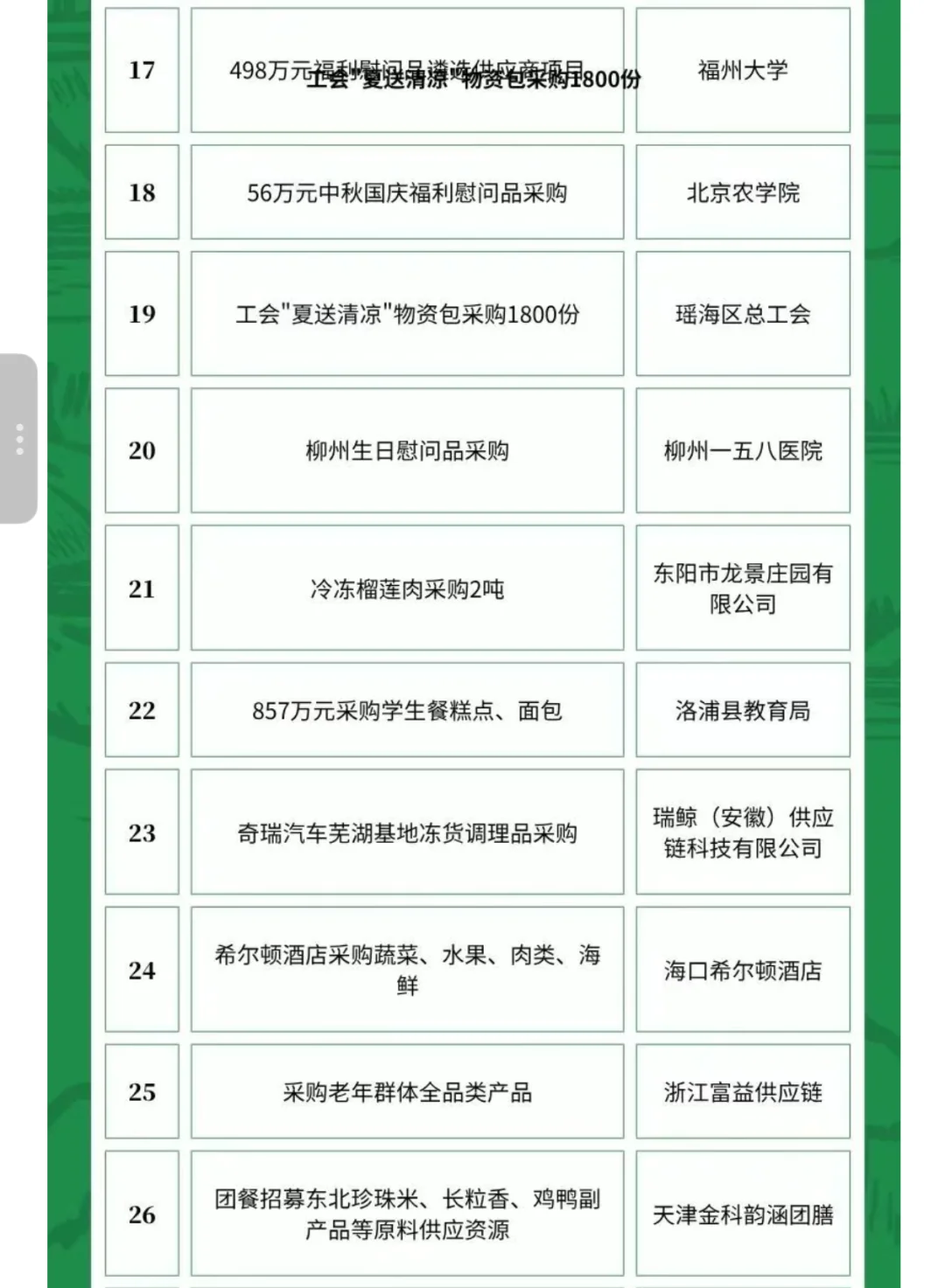 6月13日农产品食品采购需求