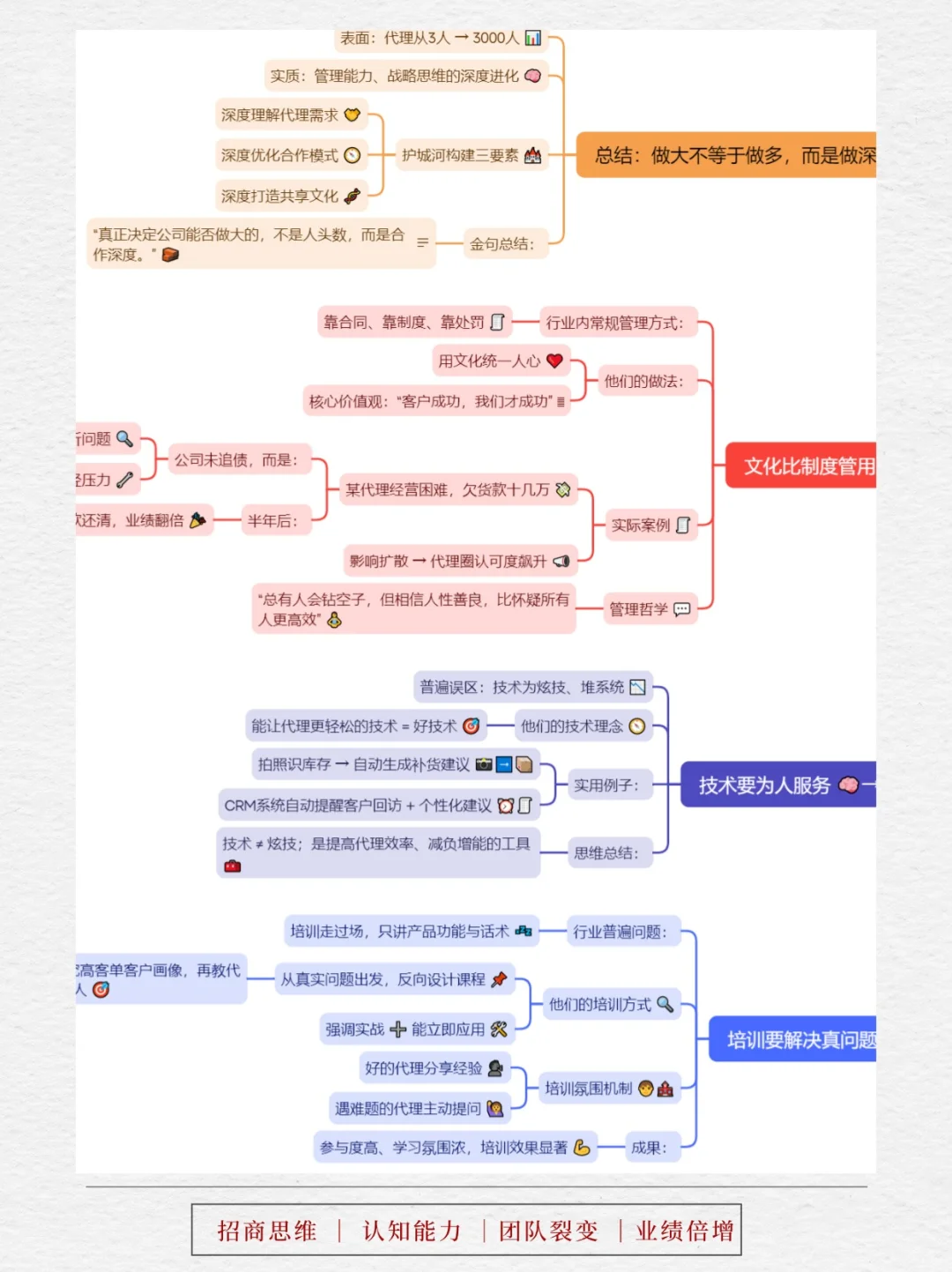 边缘小队到行业标杆?️3000代理7大成功密码