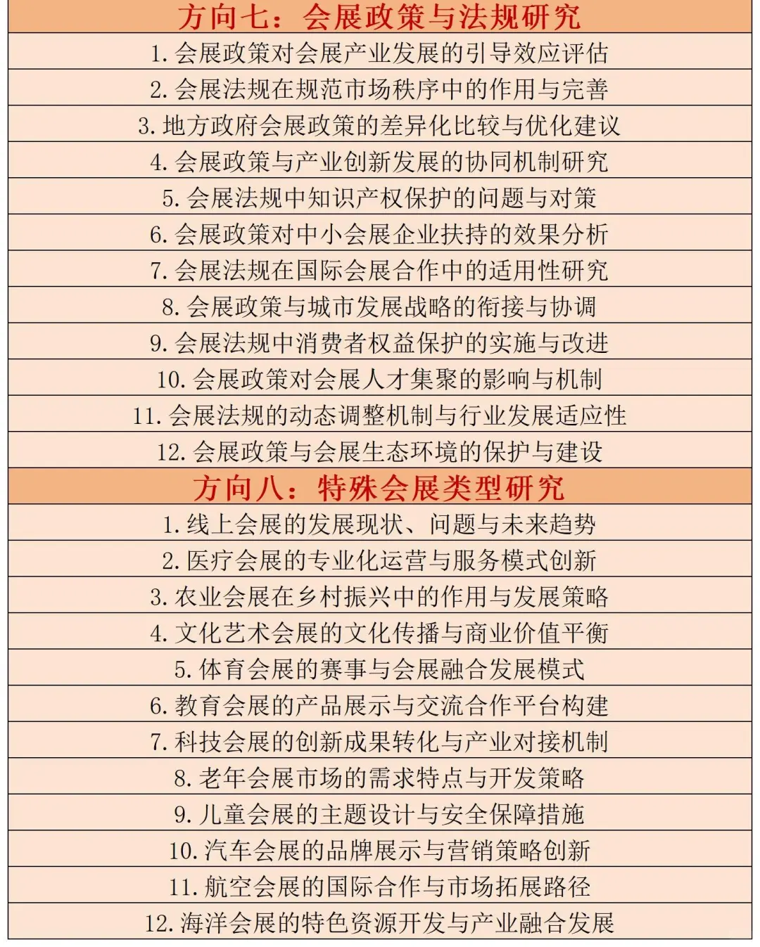 拜托?一定要让会展经济与管理宝子刷到啊