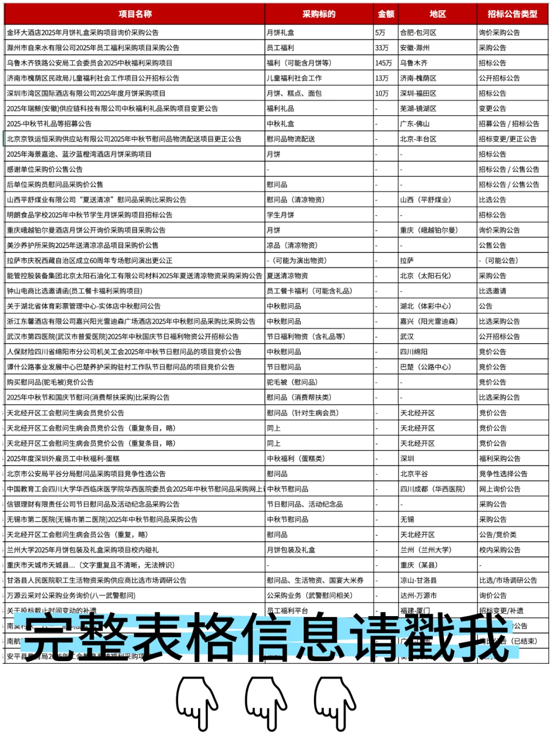 教师节中秋节采购职工慰问品预算50万