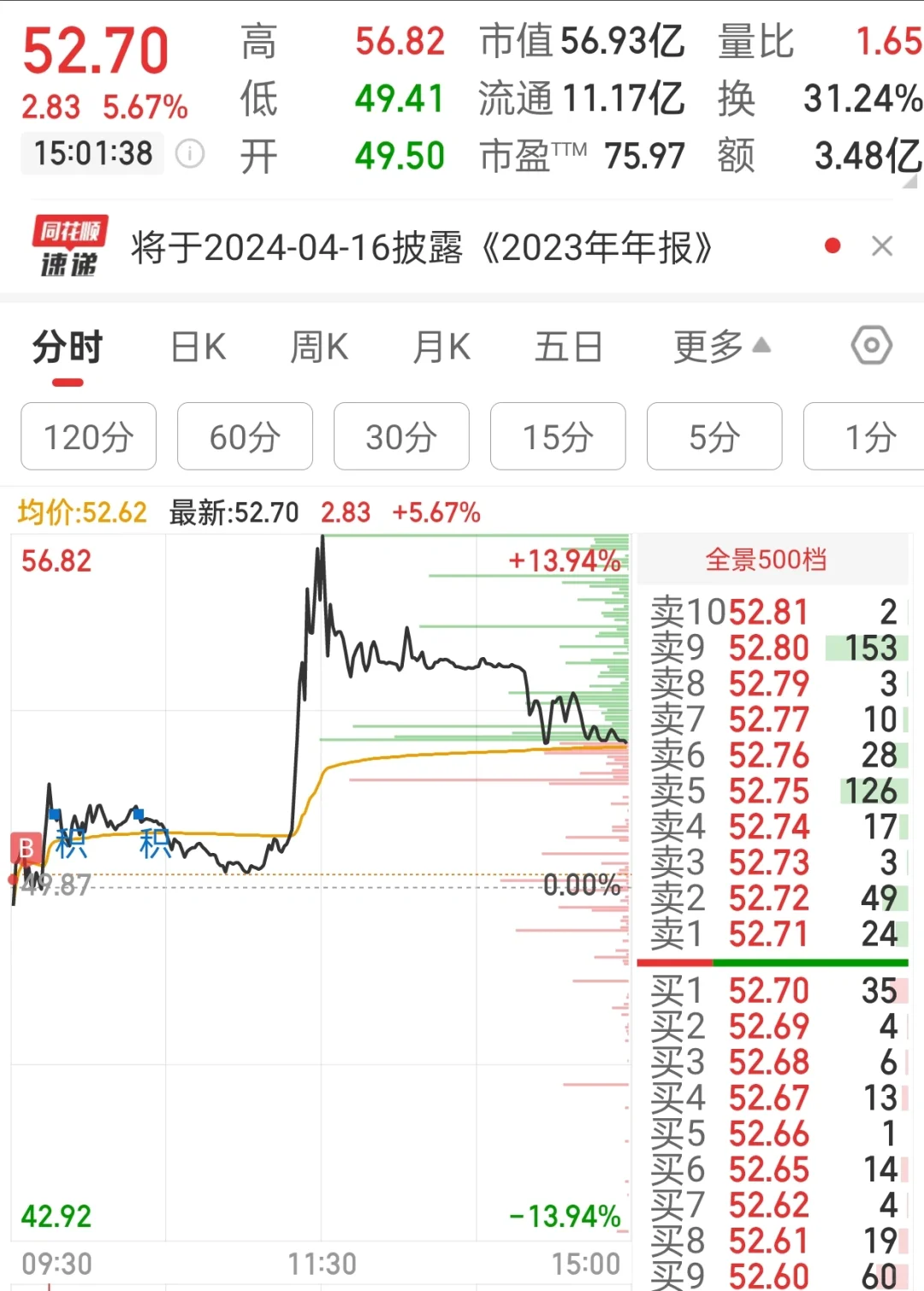 2023/3/8妇女节之工业妇联拉板！