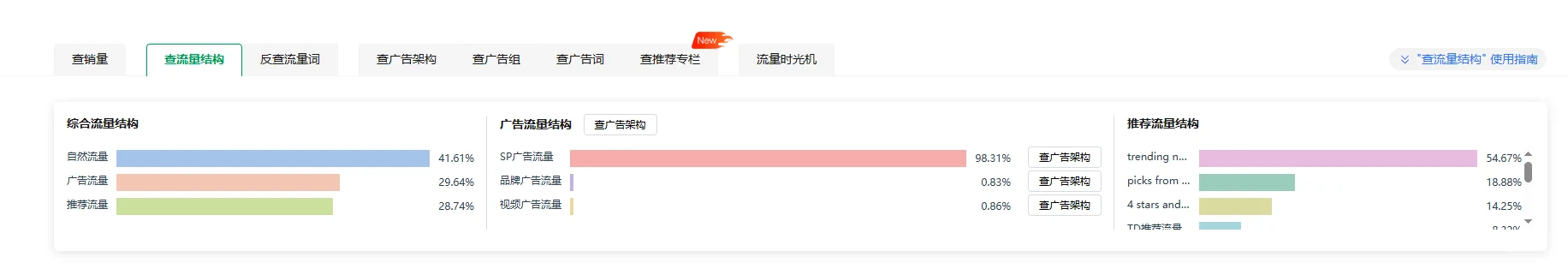 亚马逊运营神器《Sif关键词》