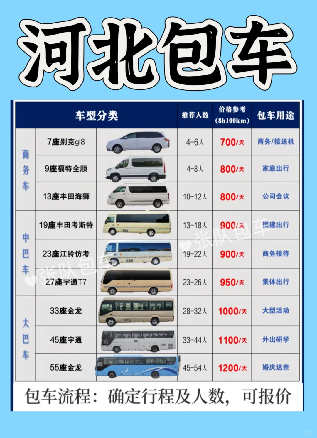?河北包车全攻略｜正规包车·透明收费