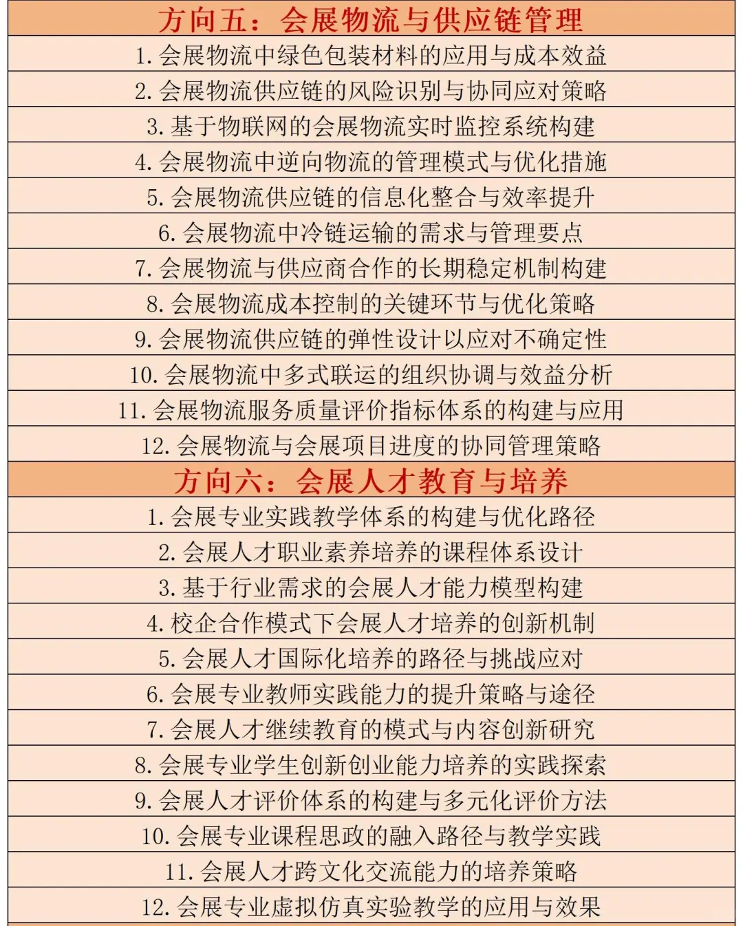 拜托?一定要让会展经济与管理宝子刷到啊