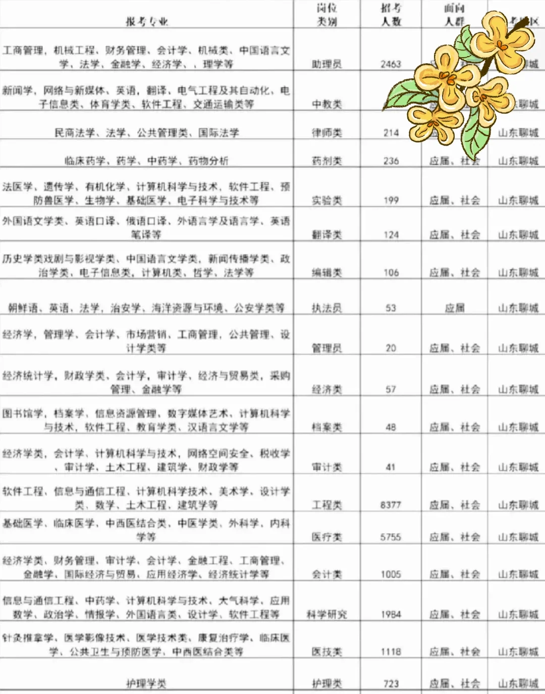 山东聊城出了出了！！