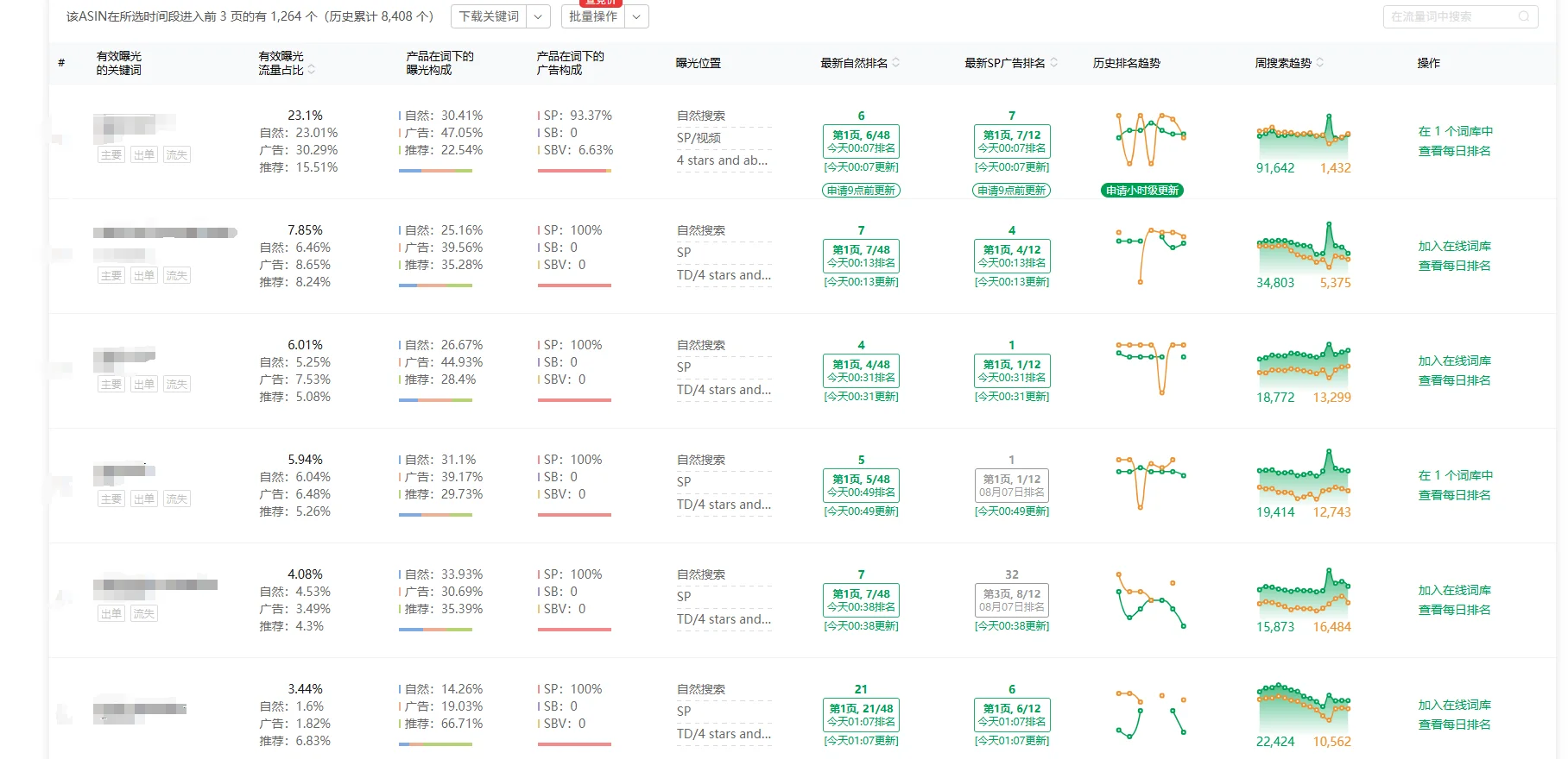 亚马逊运营神器《Sif关键词》