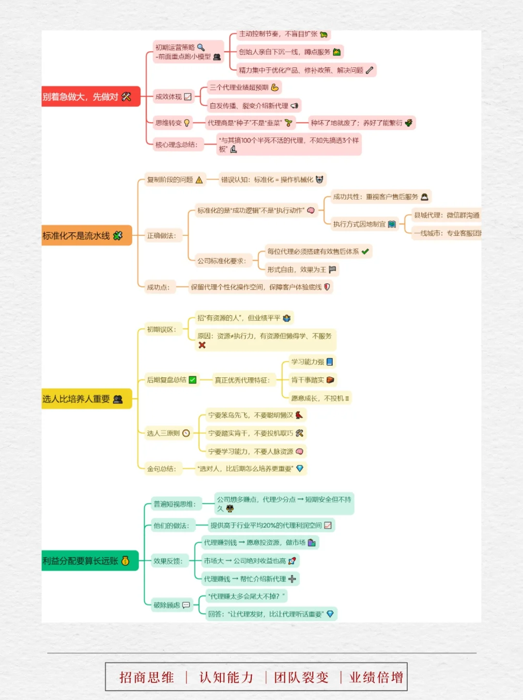 边缘小队到行业标杆?️3000代理7大成功密码