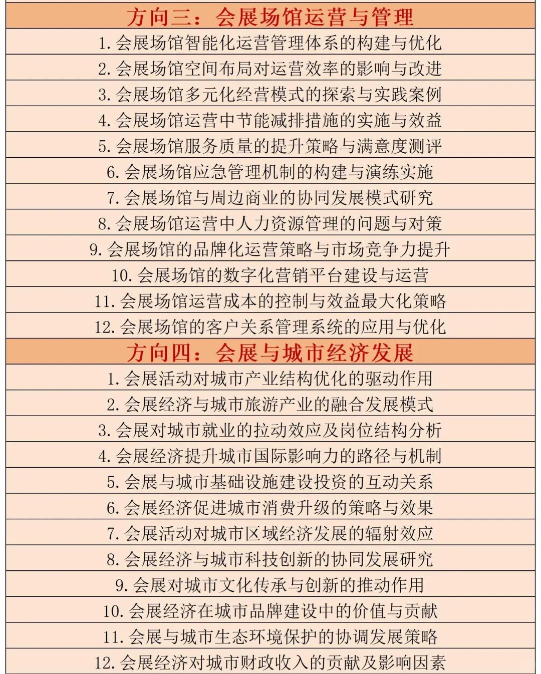 拜托?一定要让会展经济与管理宝子刷到啊