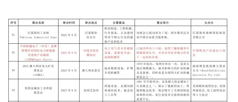 老牌展会--印尼国际造纸及印包工业展