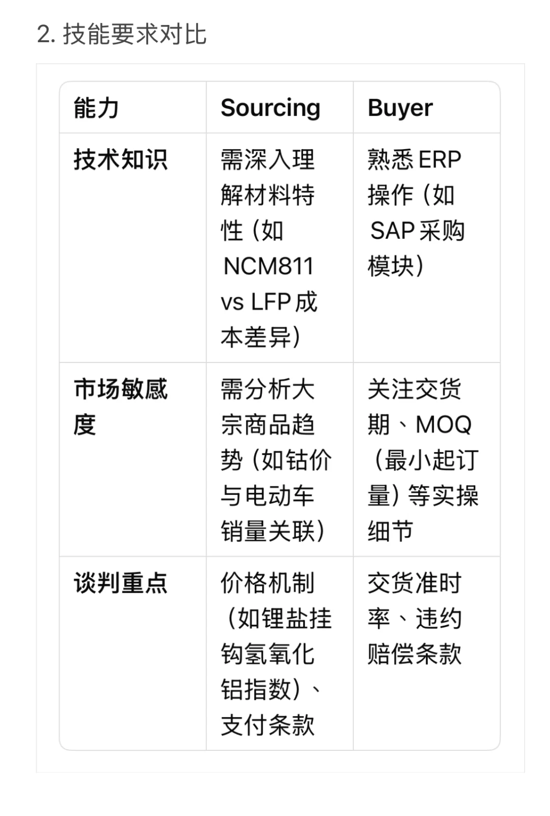 我觉得大部分的人都分不清sourcing和buyer