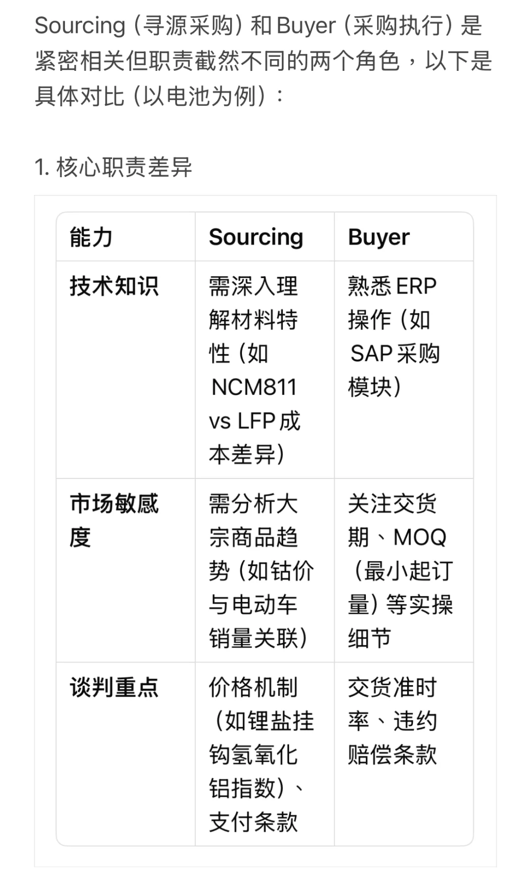 我觉得大部分的人都分不清sourcing和buyer