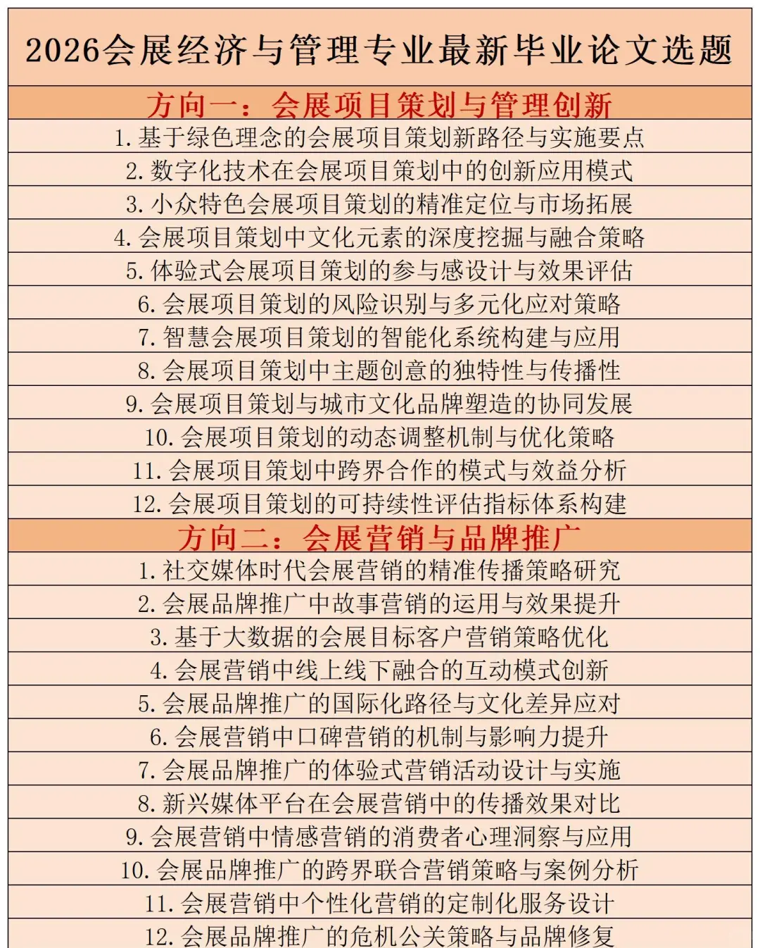 拜托?一定要让会展经济与管理宝子刷到啊