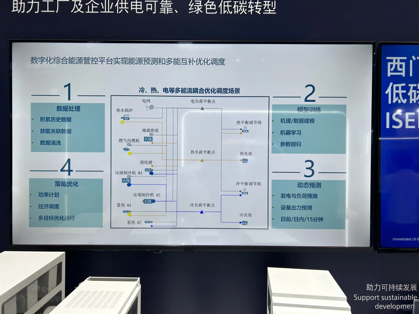 工博会看展～～工业自动化、机器人
