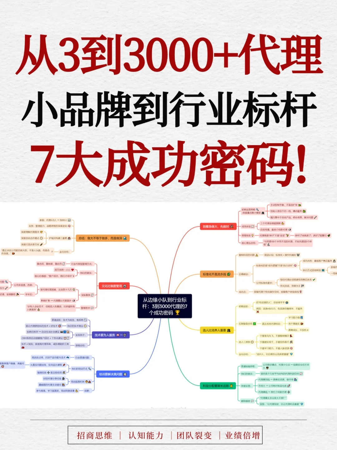 边缘小队到行业标杆?️3000代理7大成功密码