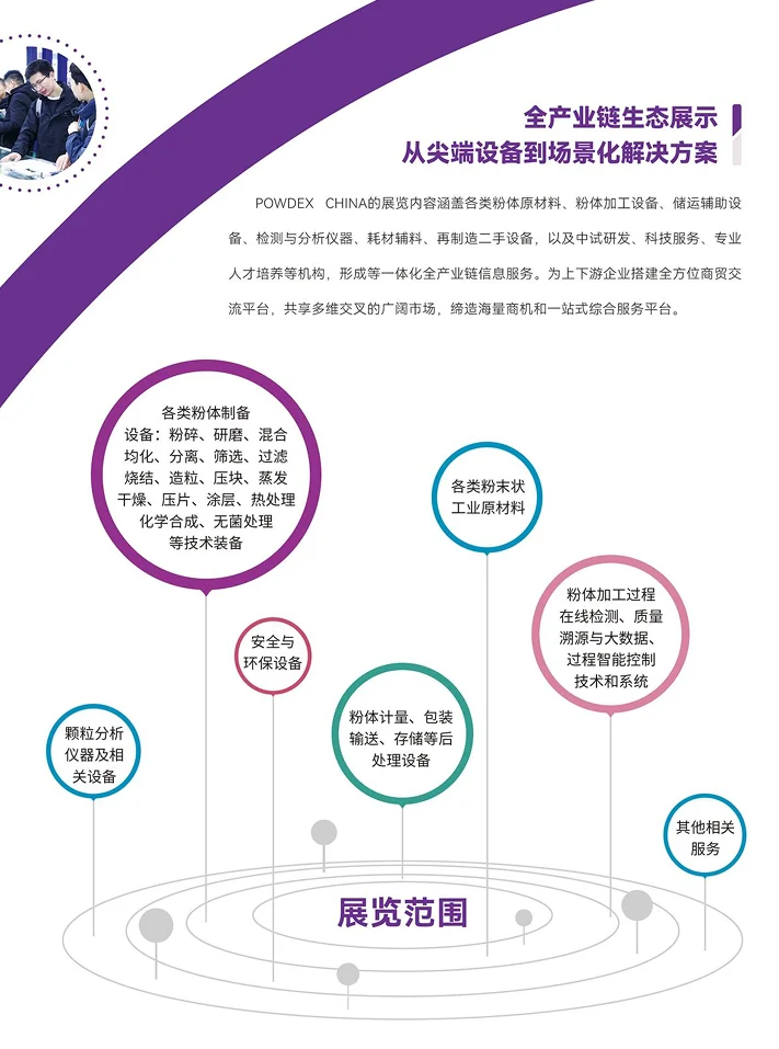 2026 上海粉体加工展，五展联动来袭
