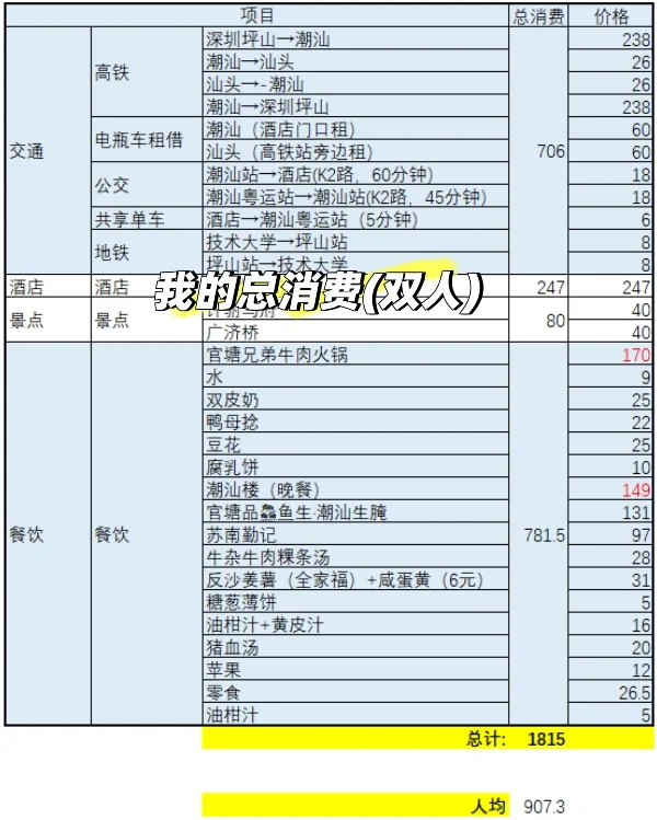 潮汕两天一夜游！双城穿越，潮州+汕头