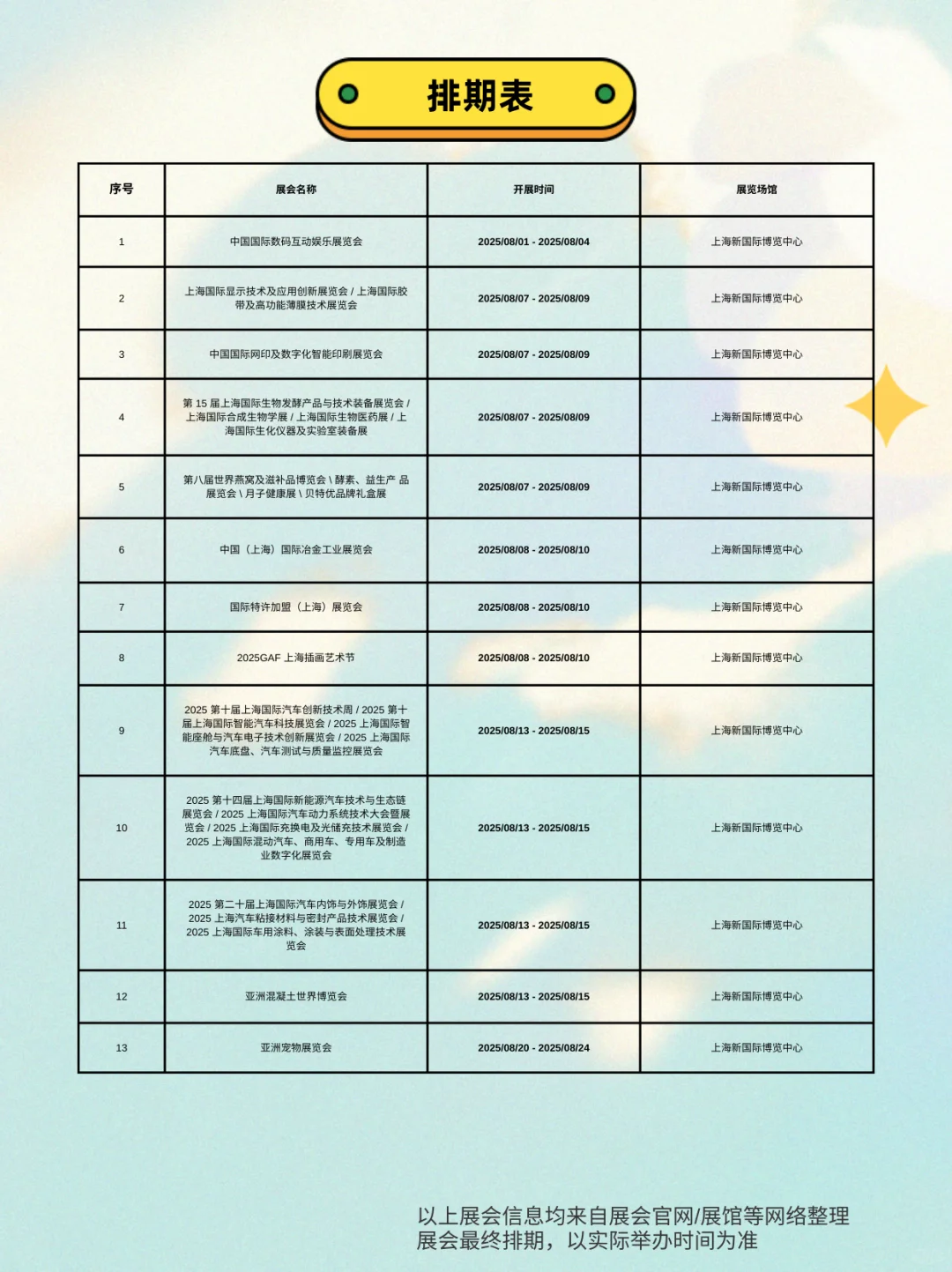 ?上海 8 月必逛展会清单，速存‼️