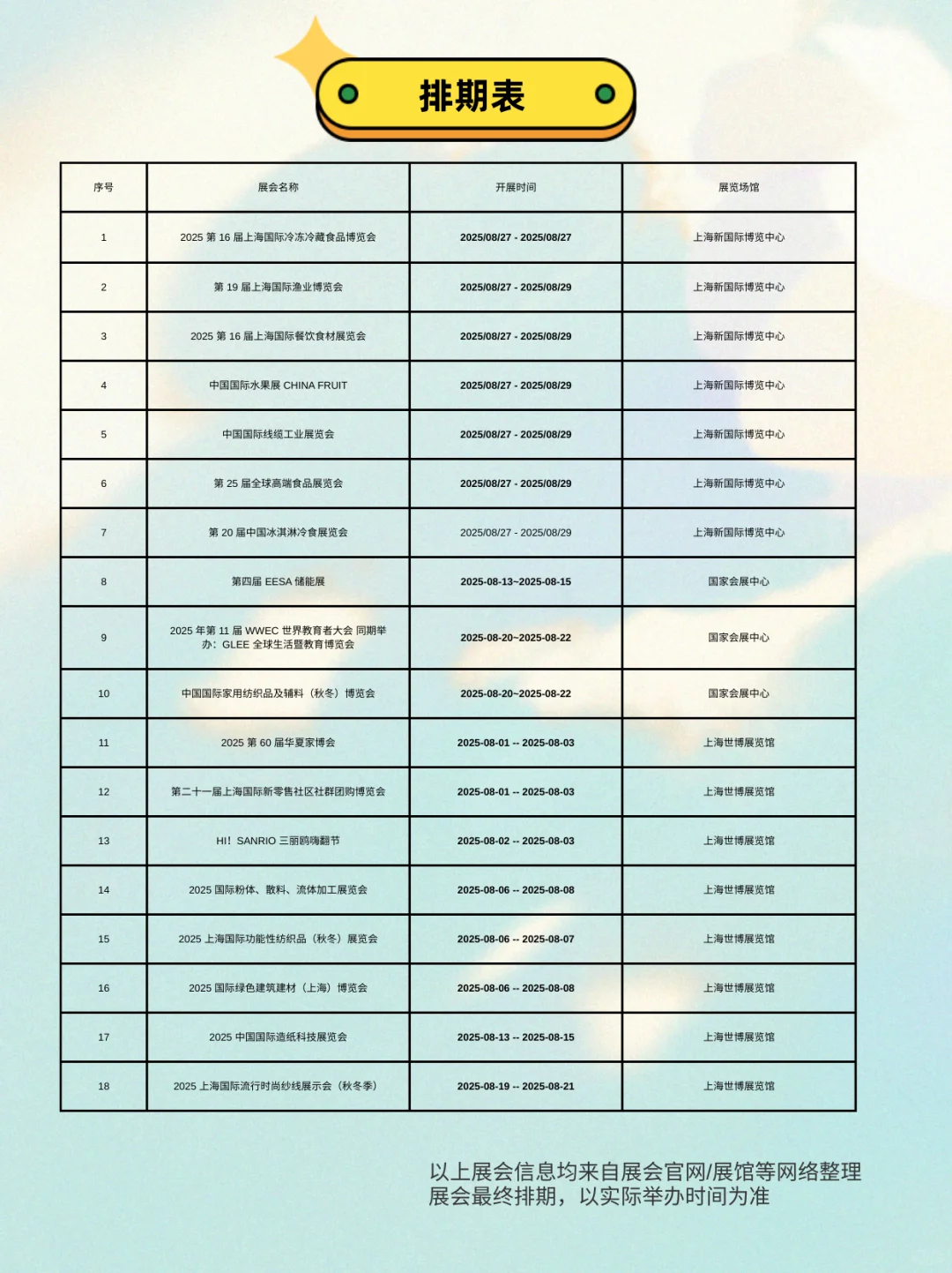 ?上海 8 月必逛展会清单，速存‼️