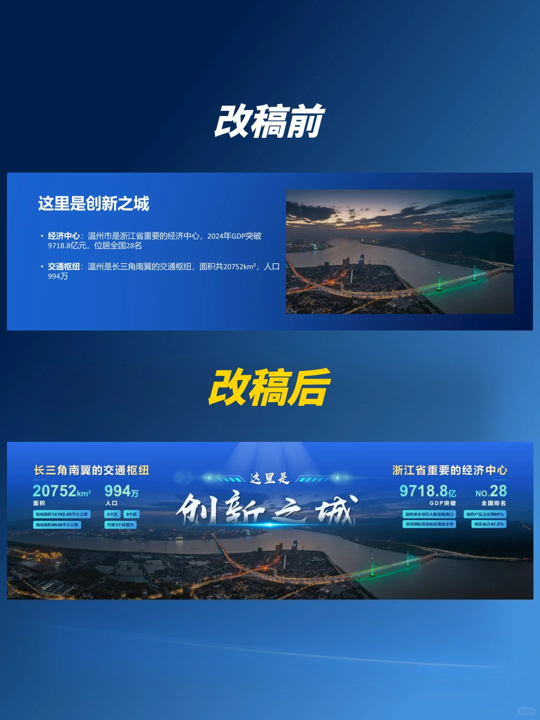 别再自己做招商PPT了！看我美化得如何
