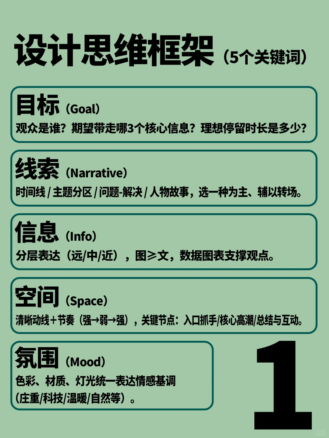 怎么做中小型展厅，我做了一套详细的流程