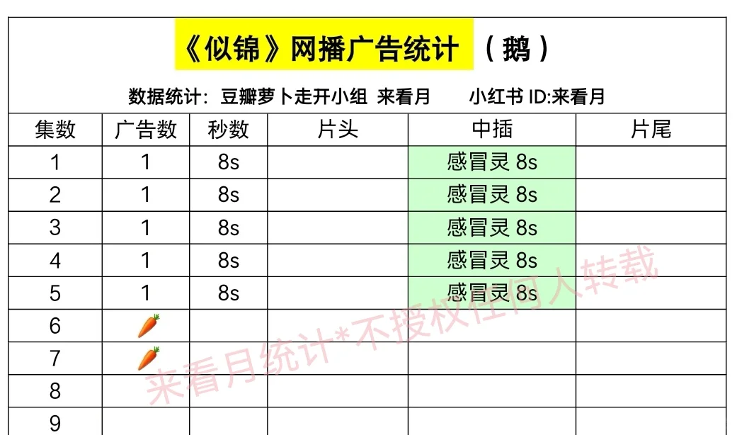 3.2 似锦 广告数据 无广?两集
